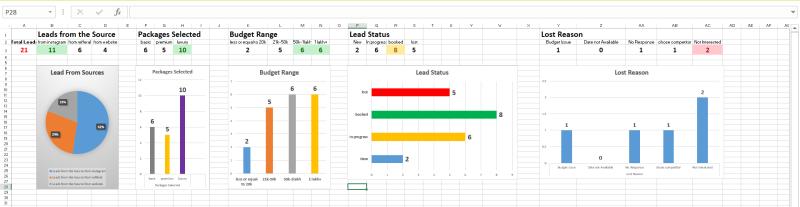 Lead Management & Booking Conversion Analytics Dashboard